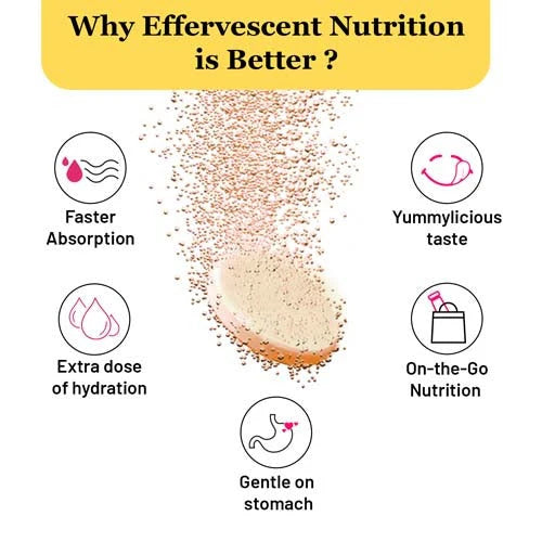 Bounce – Hair Fall Control