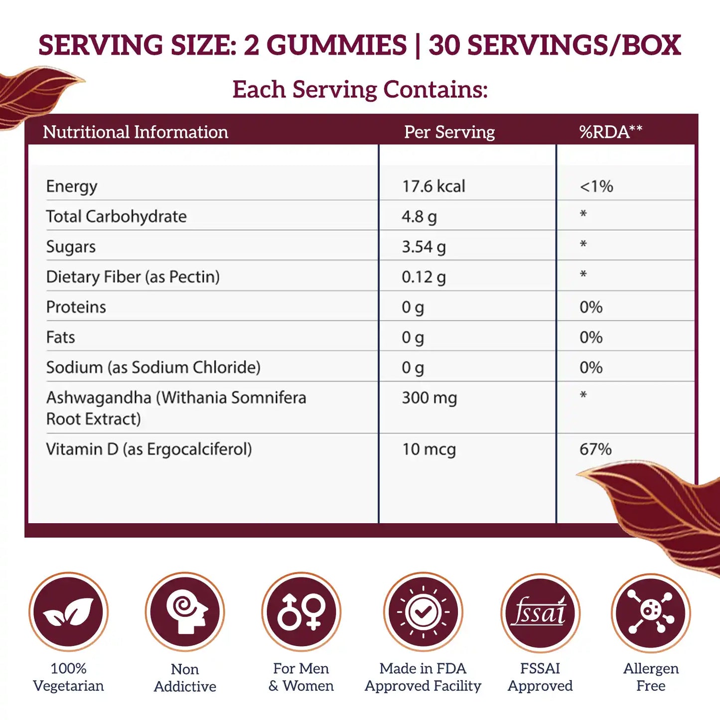 Energy Gummy