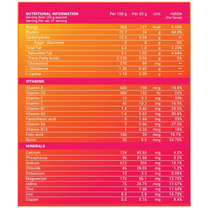 NRoute Whey Protein - 2kg