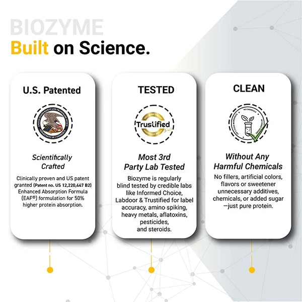 MuscleBlaze Biozyme Performance Whey, 4kg
