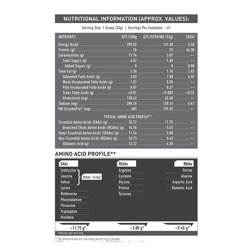 MuscleBlaze Biozyme Whey Protein, 2kg