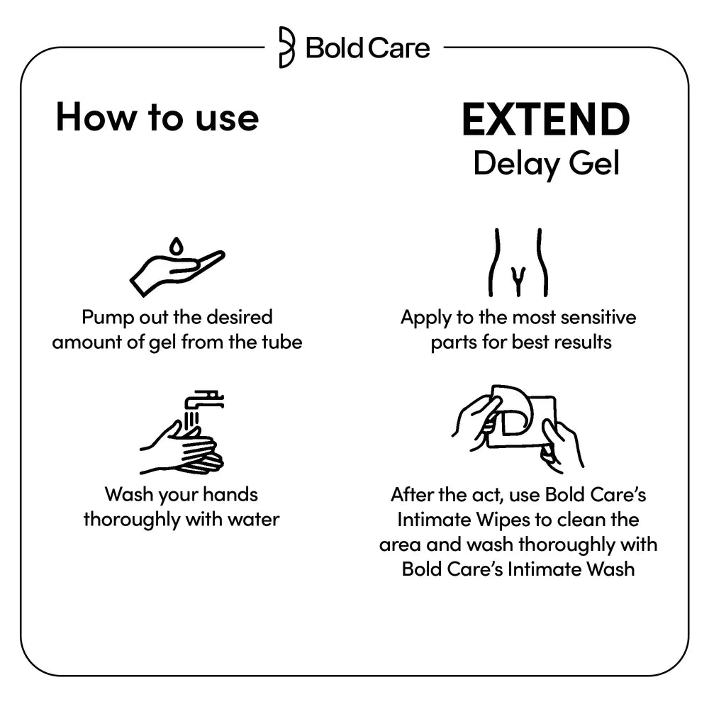 Extend Delay Gel