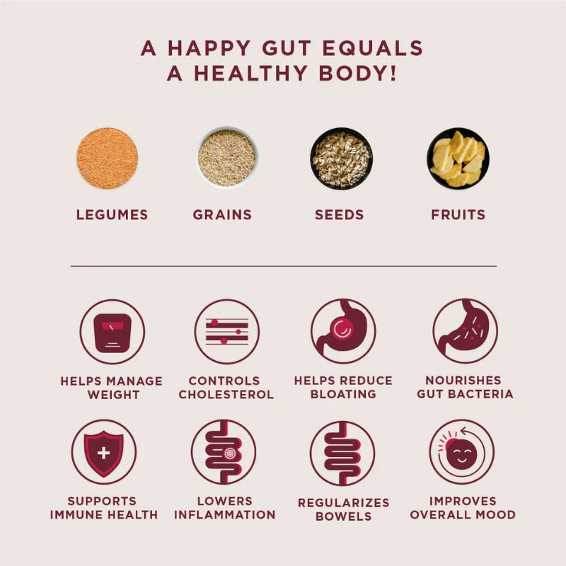 Wellbeing Nutrition Daily Fibre