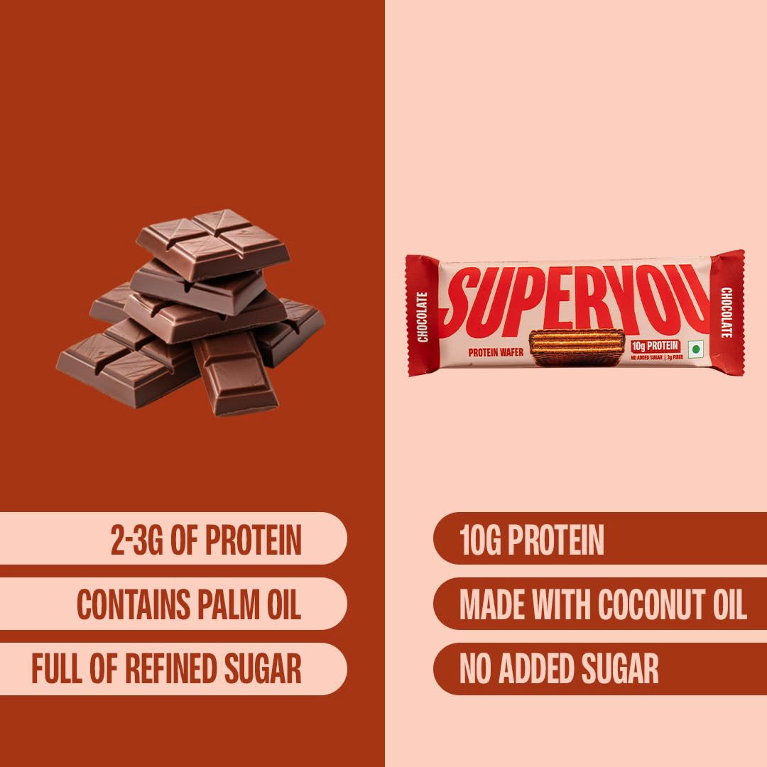 SuperYou - Chocolate