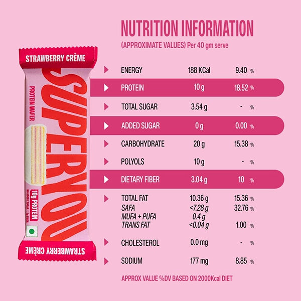 SuperYou - Strawberry Creme