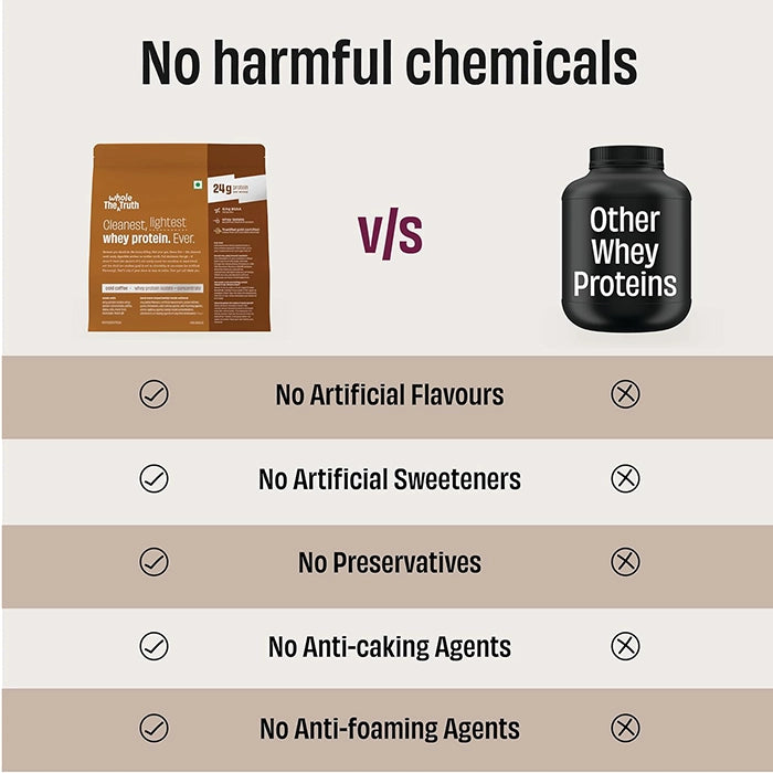 TheWholeTruth Whey Protein 24G, 1kg