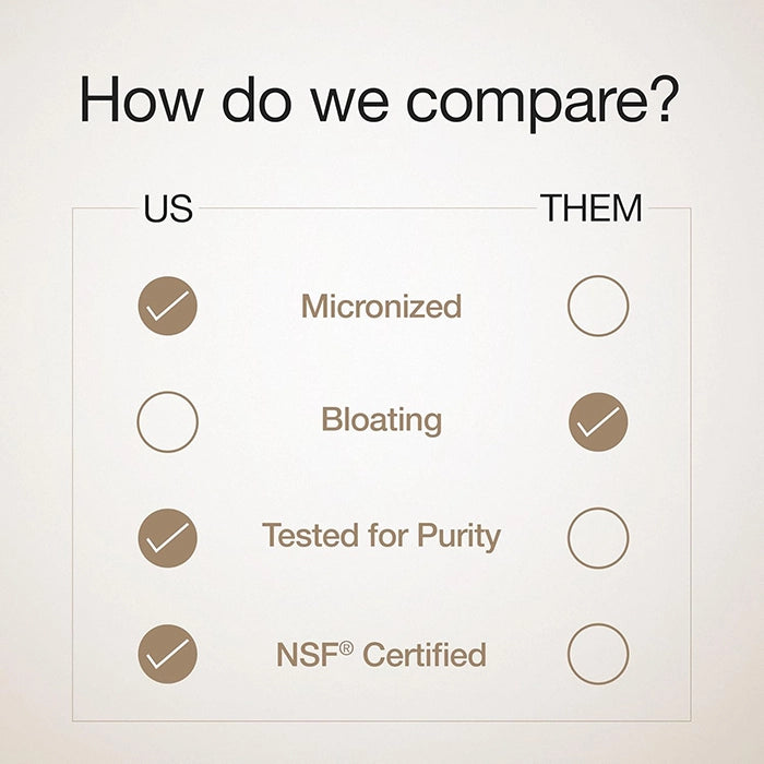 WellbeingNutrition Creatine+, 100g