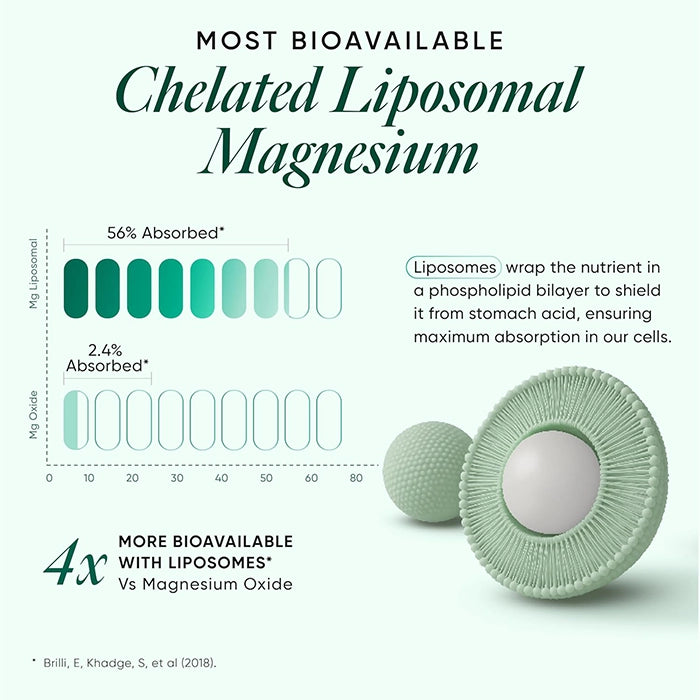 Ultra Magensium