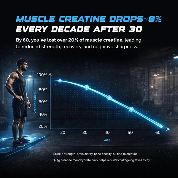 Wellcore Creatine, 310g