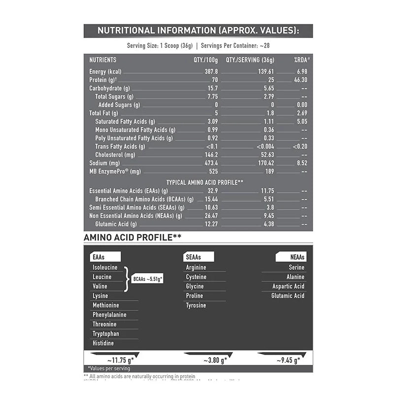 MuscleBlaze Biozyme Performance Whey, 4kg
