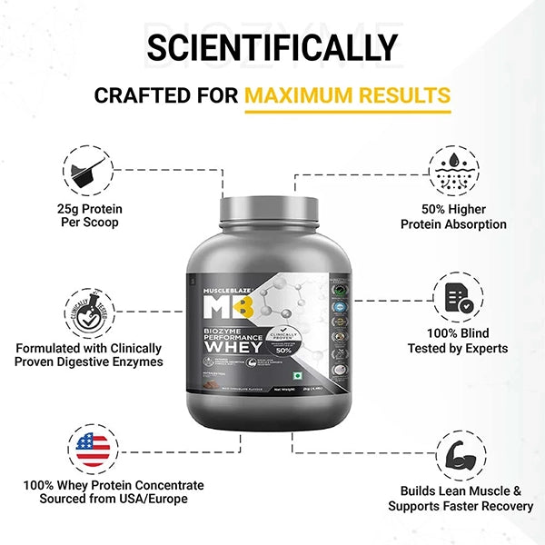 MuscleBlaze Biozyme Performance Whey, 2kg