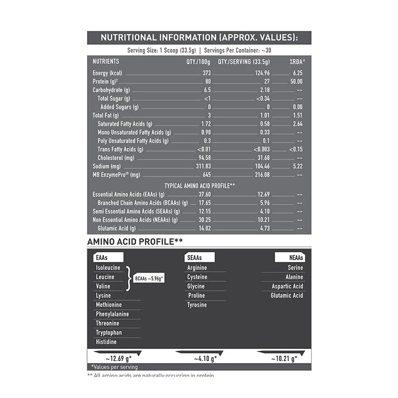 MuscleBlaze Biozyme Iso-Zero, 1kg