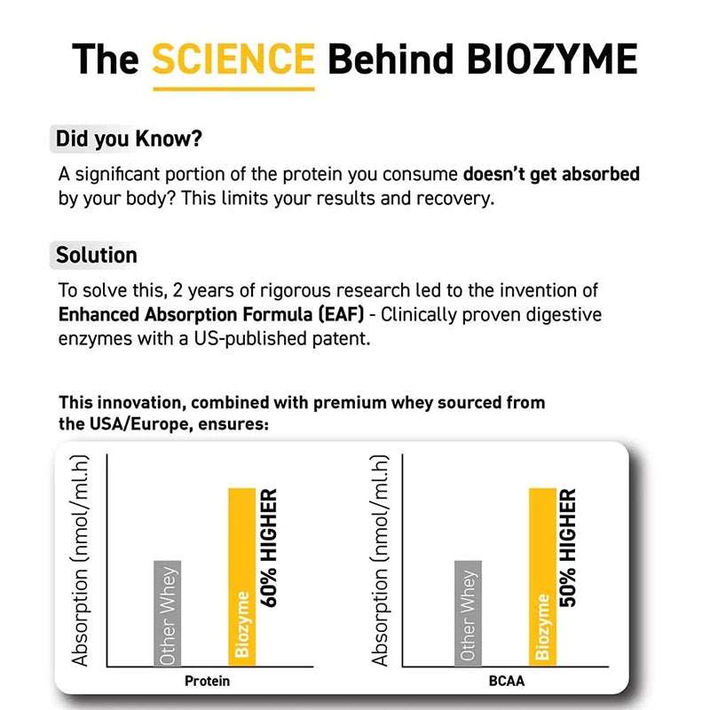 MuscleBlaze Biozyme Iso-Zero, 2kg