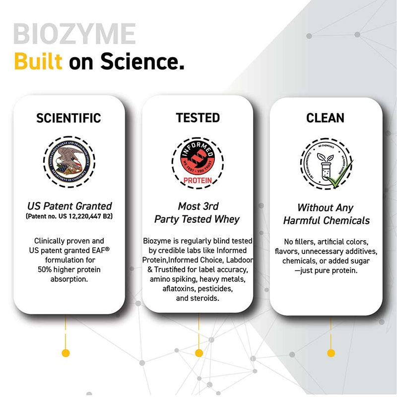 MuscleBlaze Biozyme Iso-Zero, 2kg