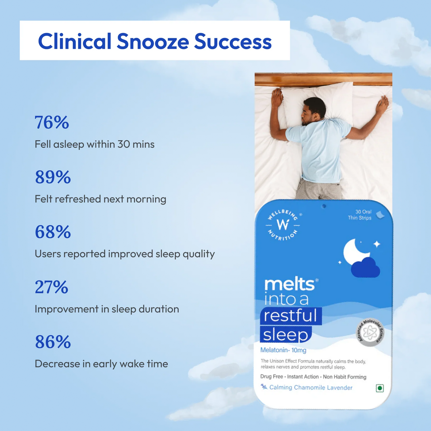 Restful Sleep Melts (5mg)